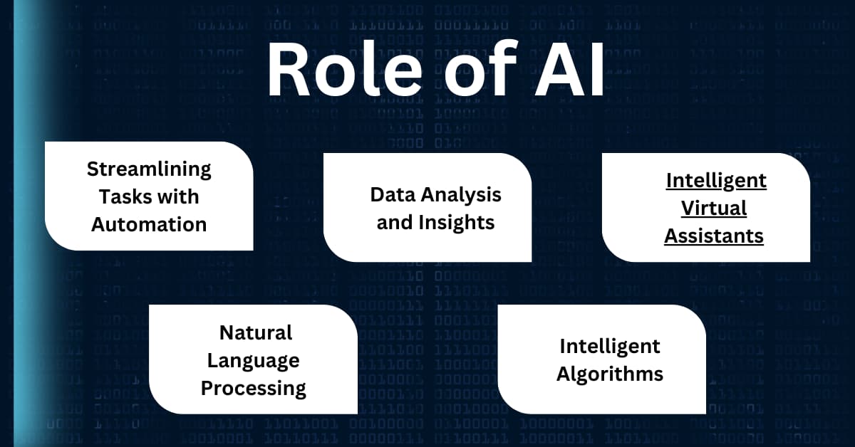 The Impact of Artificial Intelligence on Freelancing in Pakistan ...