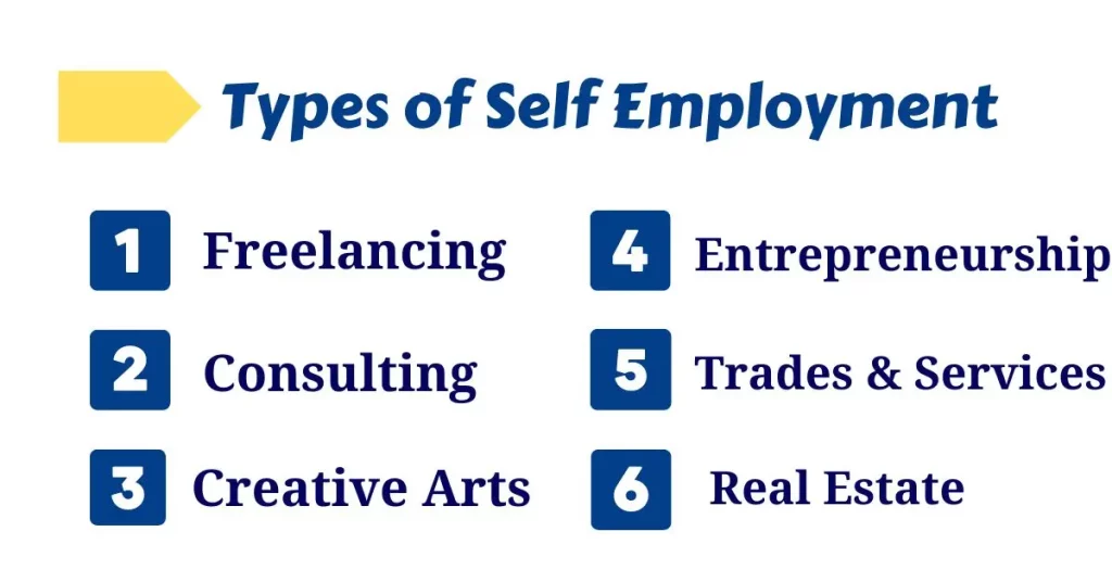 Types of Self Employment