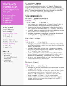 Experienced candidate resume